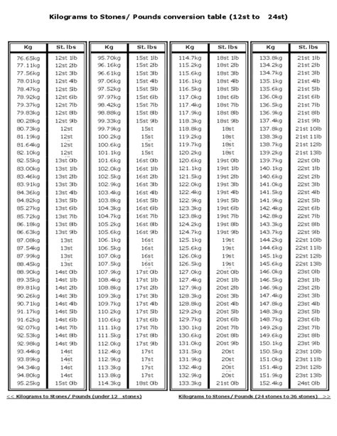 58 kg to lb|Kilograms to Pounds (and Ounces) Converter (kg, lbs)。